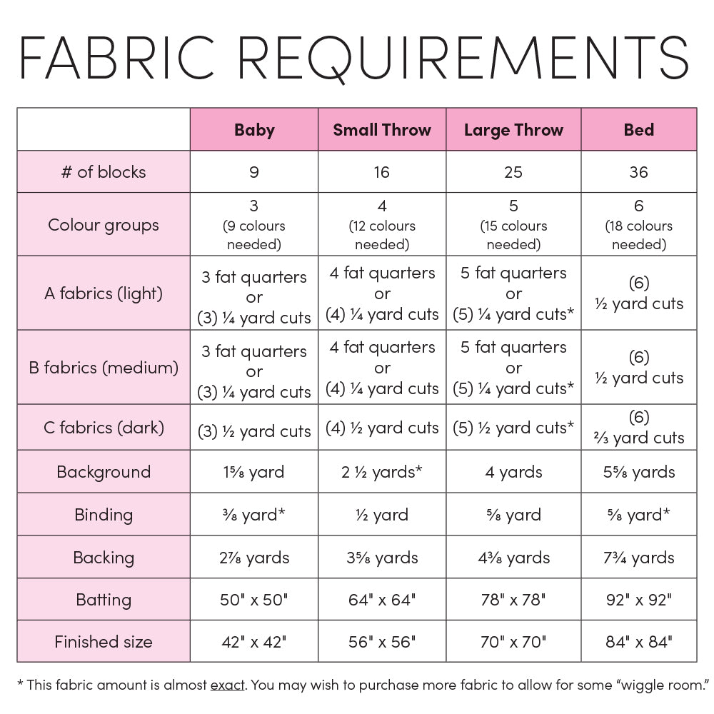 Dainty Tray Quilt Pattern