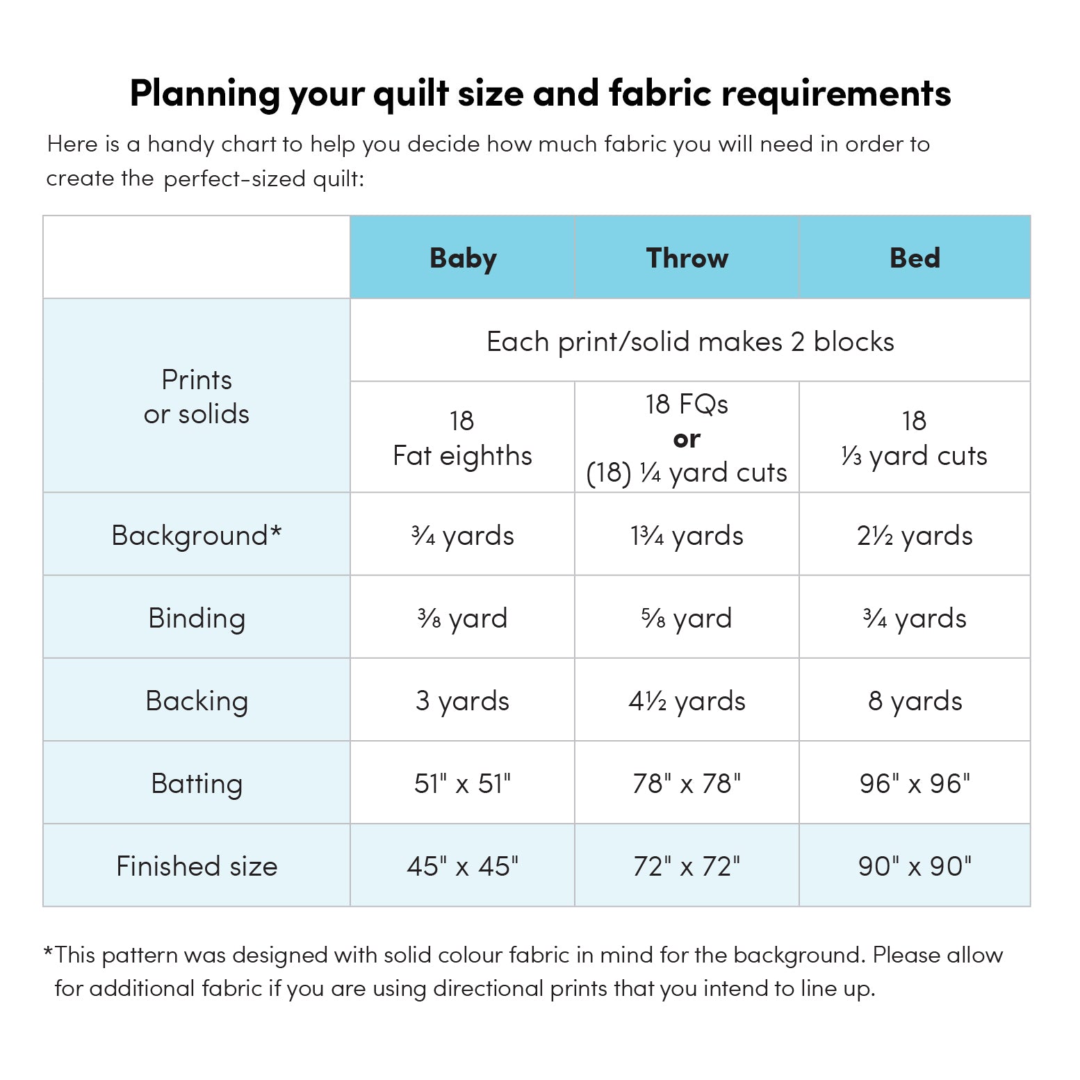 Dialogue Cabin Quilt Pattern