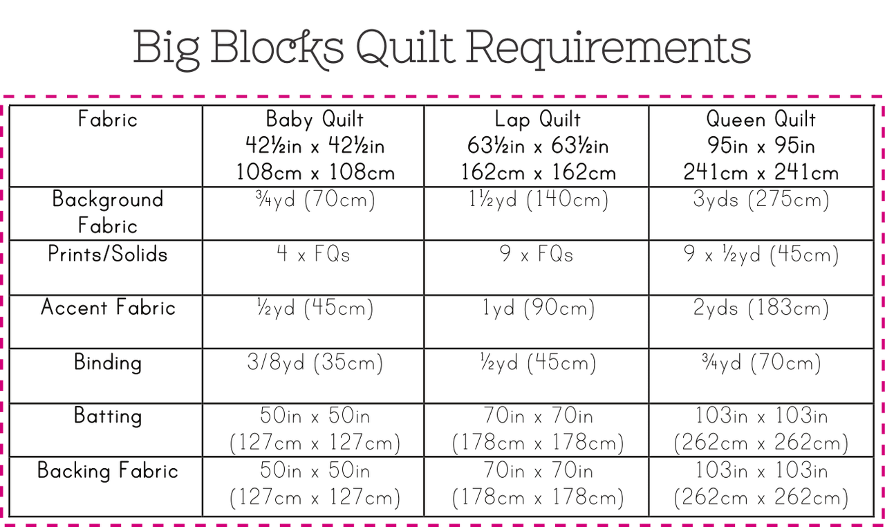 Big Blocks Quilt Pattern