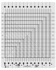 Creative Grids Stripology Squared Quilting Ruler